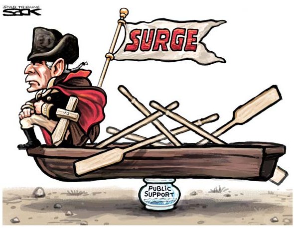 surge .....